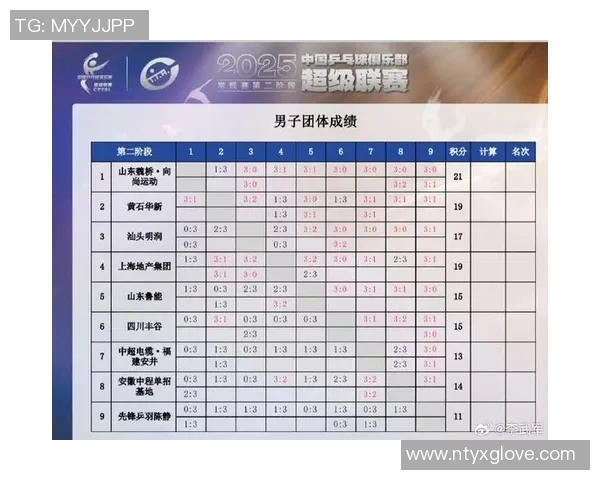 杭州乒乓球队在总决赛积分榜上以50分稳居第一名展现强劲实力