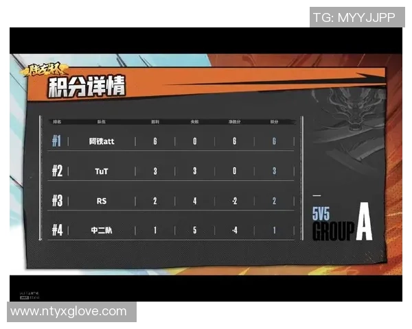 广州羽毛球队以83分稳居挑战赛积分榜首位展现强劲实力 广州羽毛球队以83分稳居挑战赛积分榜首位展现强劲实力